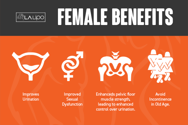 See our incontinence treatment prices and plans from LA LIPO Farthingstone