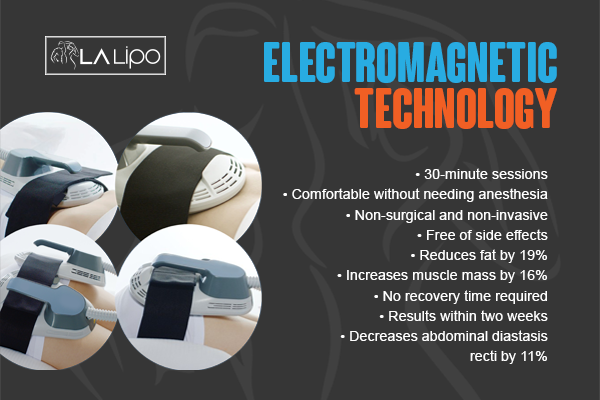 Benefits of LA-EMS Body Sculpting Treatment Farthingstone